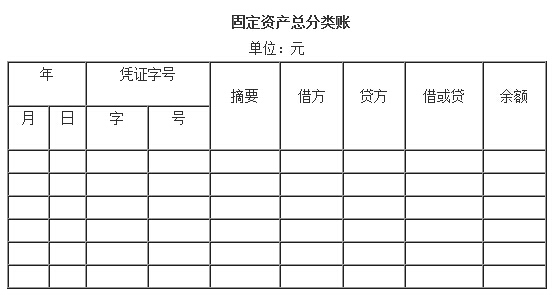 固定资产会计核算要记哪些账簿?