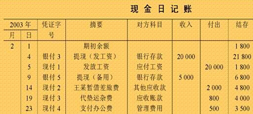 哪些属于现金日记账