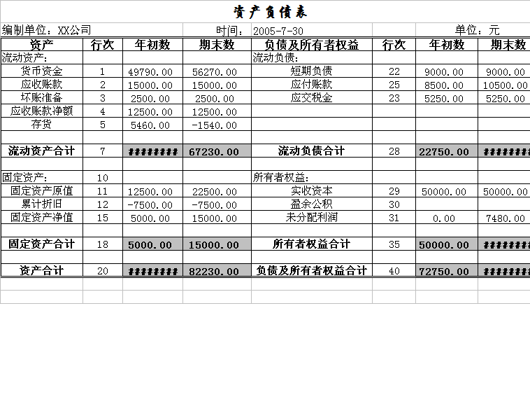 资产负债表填写实例4