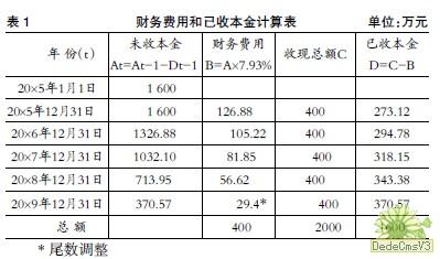 分期收款发出商品账务处理