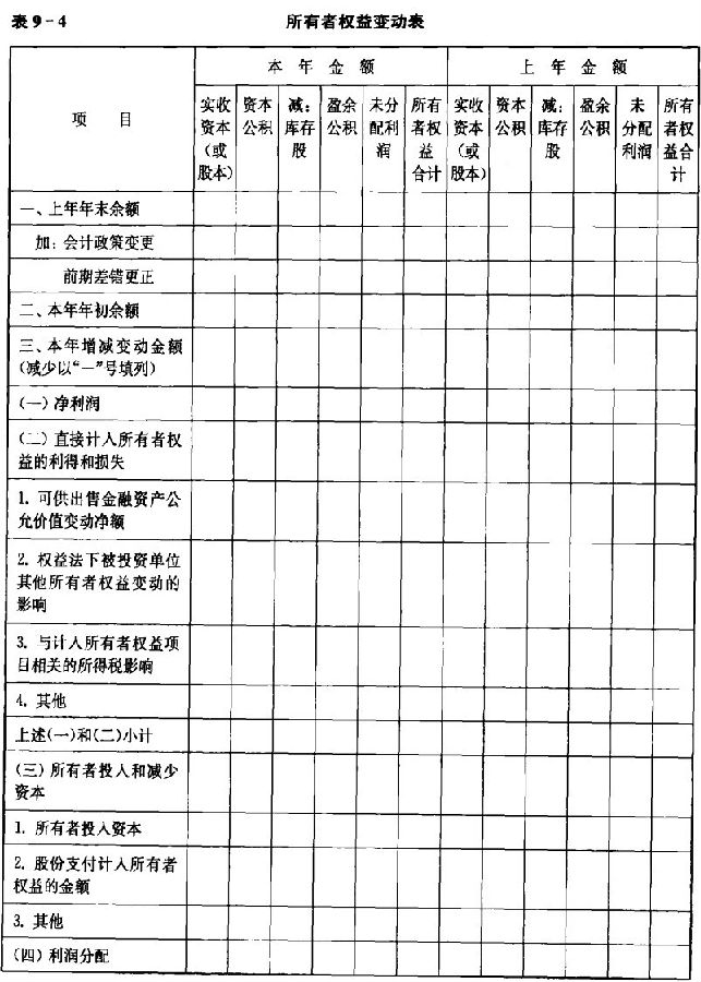 所有者权益变动表编制模板