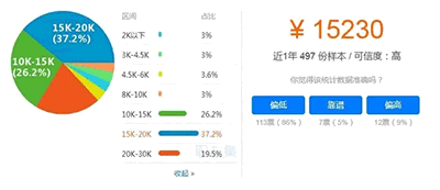 深圳一级建造师月薪