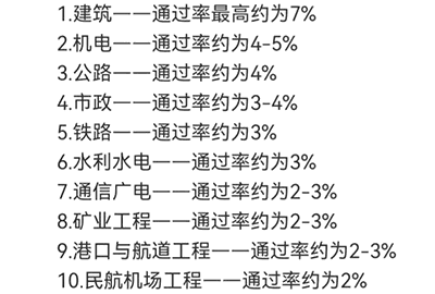 一级建造师考什么?通过率多少啊