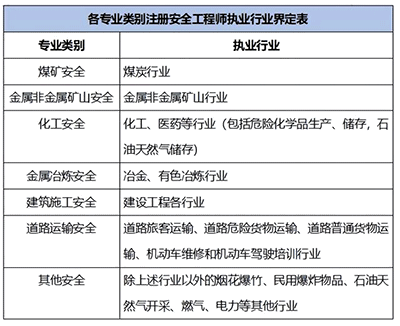 注安证和安全员证有什么区别