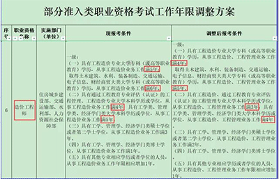 造价师证现在有用了吗？为什么仍要坚持考造价师？