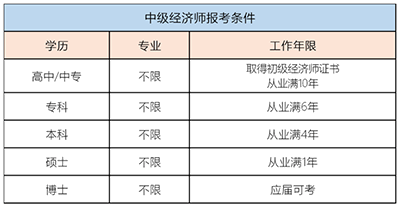 中级经济师难考吗？有人考2年，有人考4年，而我一次就过