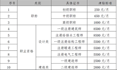 中级经济师证书含金量高吗？中级经济师证书值钱吗？