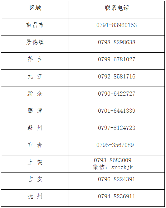 江西省发布2022年初级会计考试成绩复核通知