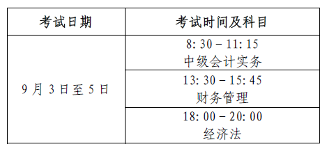 关于2022年度会计专业技术中级资格考试网上打印准考证的公告