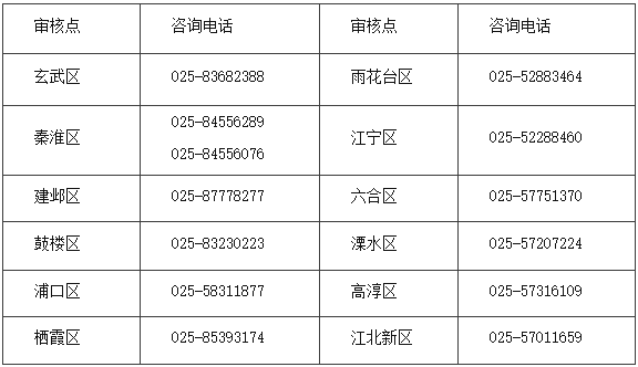 2022年江苏省南京市初级会计证书领取时间