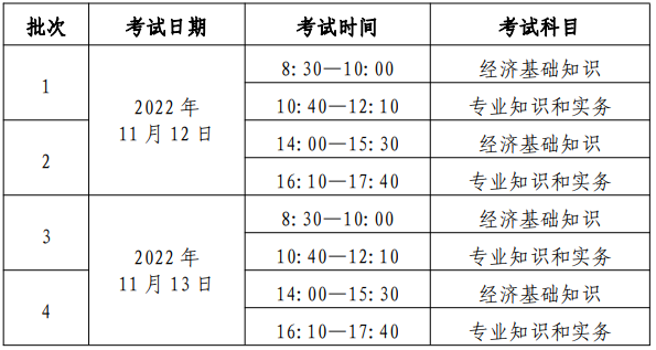 2022年北京中级经济师考试地点在哪里