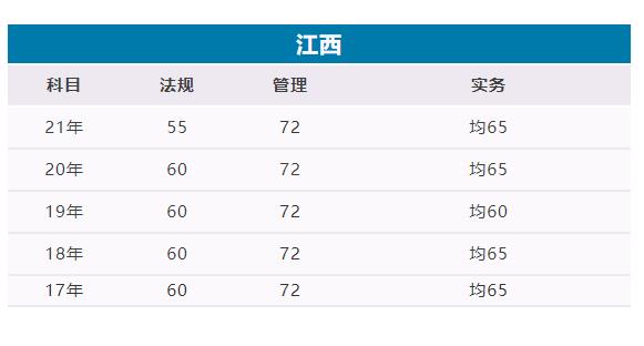 2022江西二级建造师考试成绩查询入口官网