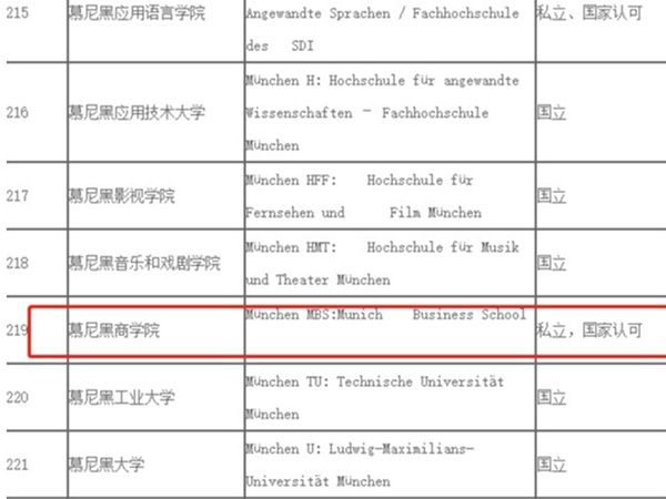 国际mba有双证吗  留服认证和双证什么区别