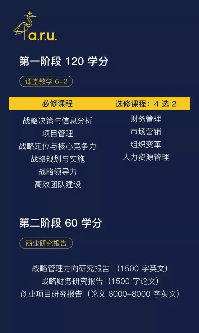 安格利亚鲁斯金大学工商管理硕士