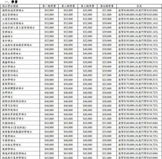 澳门科技大学研究生申请条件及学费