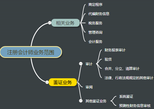 女生考cpa就是坑是怎么回事?