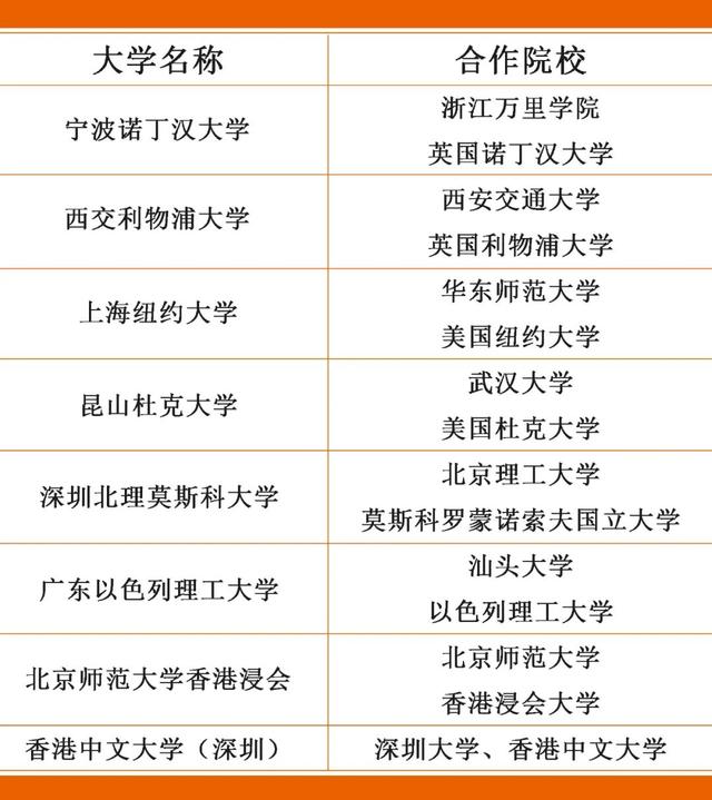 中外合作办学百科