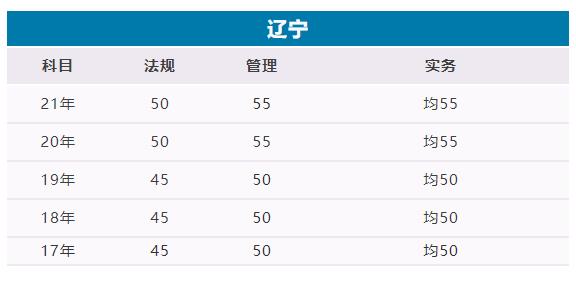 辽宁二建成绩查询系统入口2022