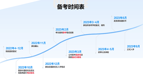 工程管理考研mem报考指南