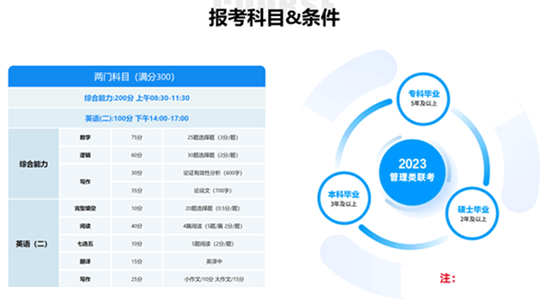 工程管理考研mem报考指南