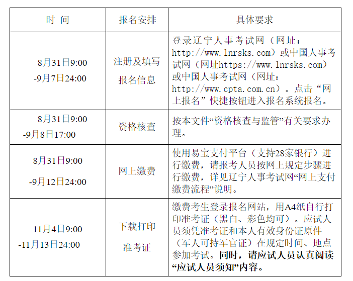 辽宁一级造价师报名时间2022