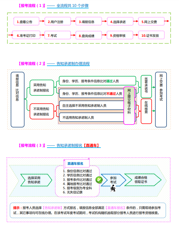 山西2022一级造价工程师报名缴费时间：8月31日至9月8日