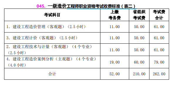 2022年山西一级造价师报名费用多少