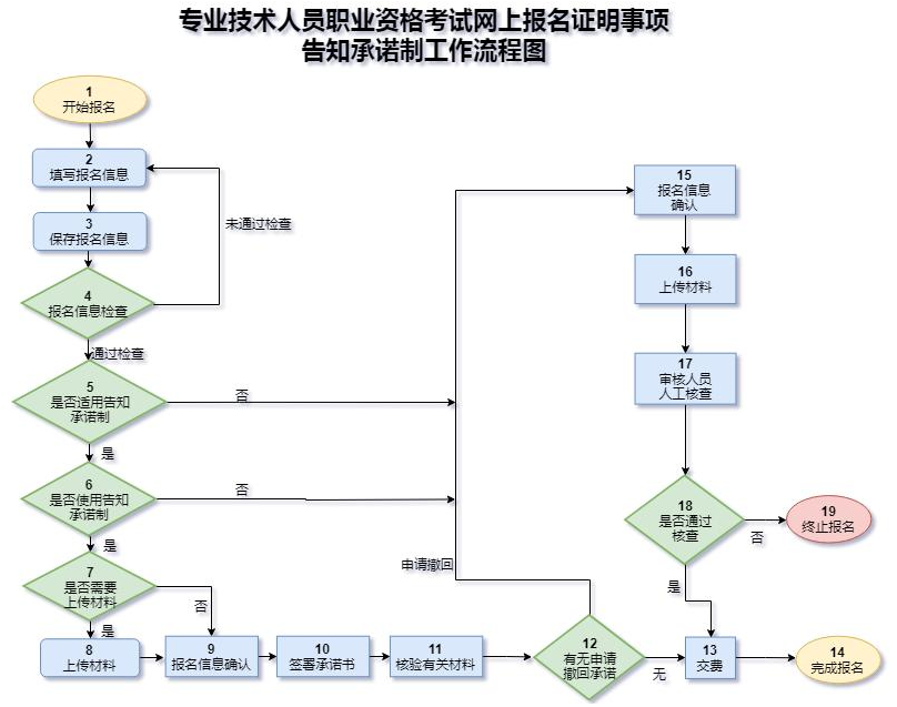 2022年新疆一建报名时间9月14日是什么
