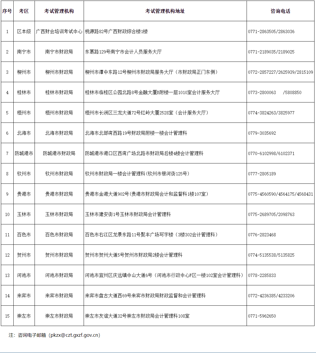 广西2022年度全国会计专业技术初级资格考试成绩、报考资格审核有关事项的通知