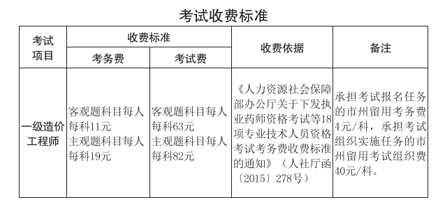 2022年吉林省一级造价师报名费多少