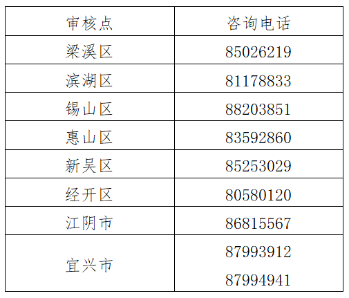 江苏无锡2022年初级会计合格证书发放有关事项通知公告