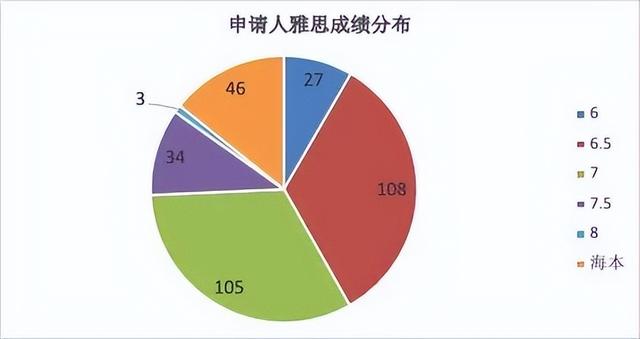 2022年香港研究生申请条件及学费