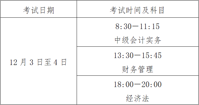 北京2022中级会计考试受疫情影响被隔离管控考生后续安排通知