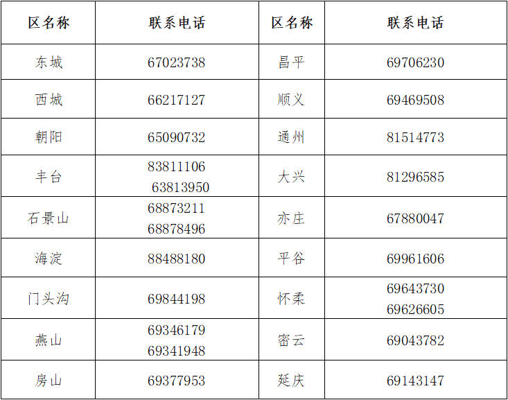 北京2022中级会计考试受疫情影响被隔离管控考生后续安排通知