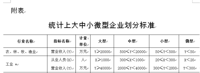 想不到吧！中国烟草竟然是小微企业？