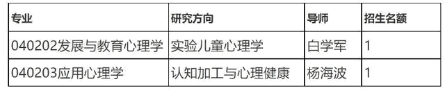 天津师范大学2022年心理学博士学位研究生招生简章