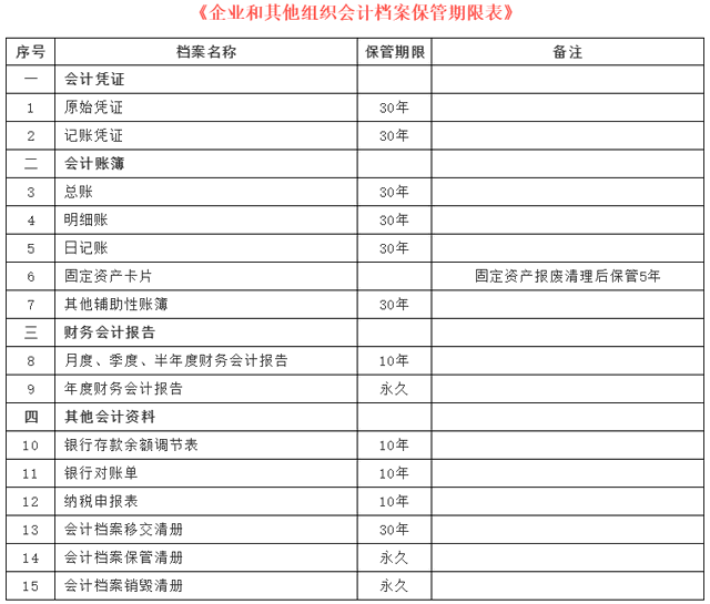 会计账簿会计档案的保管期限为多少年？账本丢失了怎么处理？