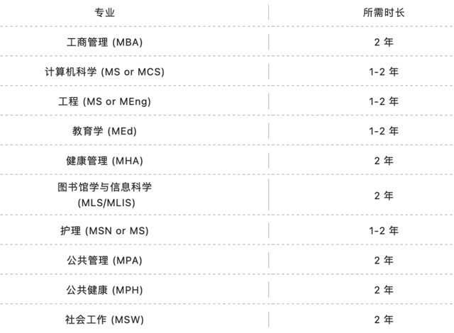 英美澳留学学制你知道吗？硕士留学到底要花几年？