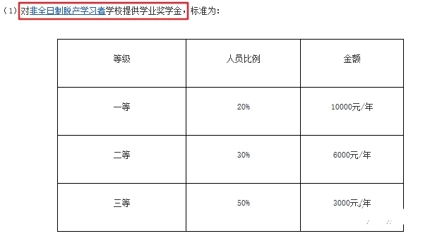 MBA非全日制值不值，含金量究竟有多少？
