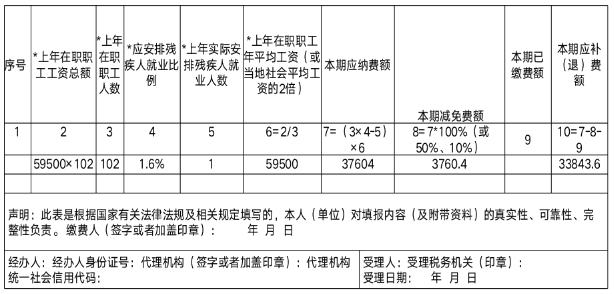 残保金计算和申报的问题，一并说清，收藏