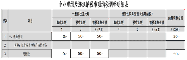 股东对公司的借款，最终转为股权是否可行？账务处理如何做？