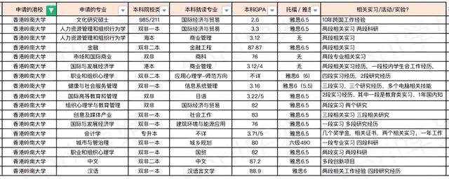 香港岭南大学排名怎么样？有没有必要去香港留学镀金