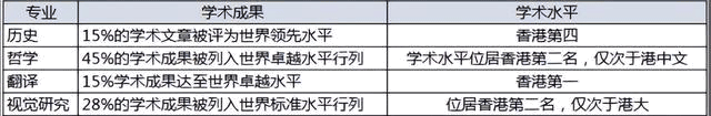 香港岭南大学排名怎么样？有没有必要去香港留学镀金