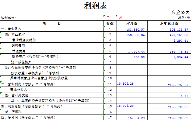今天老会计来讲讲 资产负债表与利润表的勾稽关系