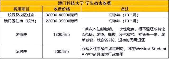 澳门攻略 | 澳门科技大学宿舍申请攻略