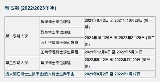 澳门大学博士招生专业汇总