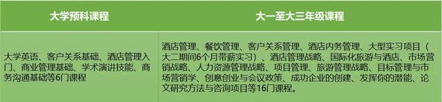 全英第三大公立研究型大学伦敦城市大学，相当于国内什么学校？