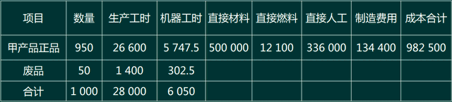废品损失的会计核算问题！工业类会计需要了解下