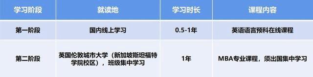 全英第三大公立研究型大学伦敦城市大学，相当于国内什么学校？