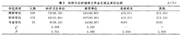 护理，护士，有必要读研甚至读博吗？